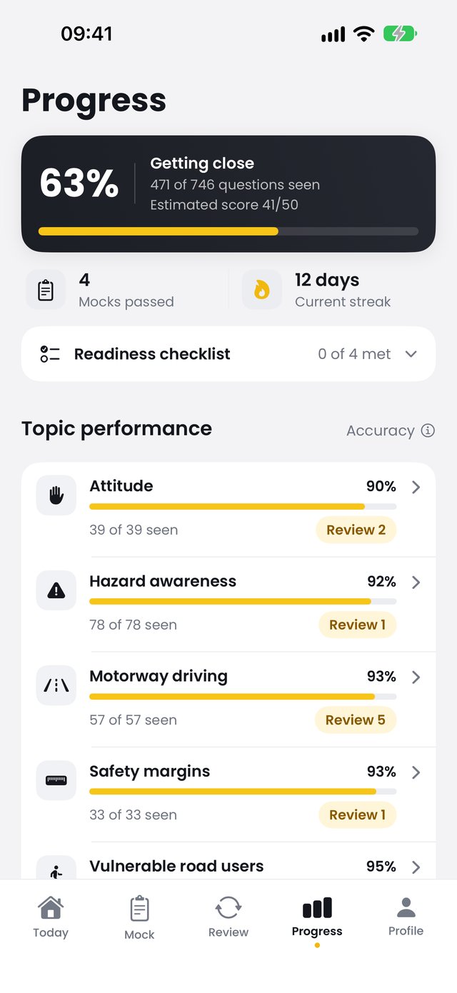 Progress screen with a readiness score, estimated test score and accuracy by topic.